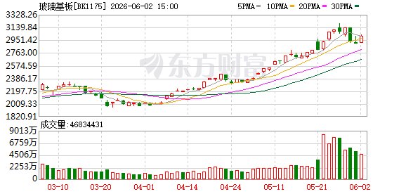 “韬”领先进封装 玻璃基板成焦点