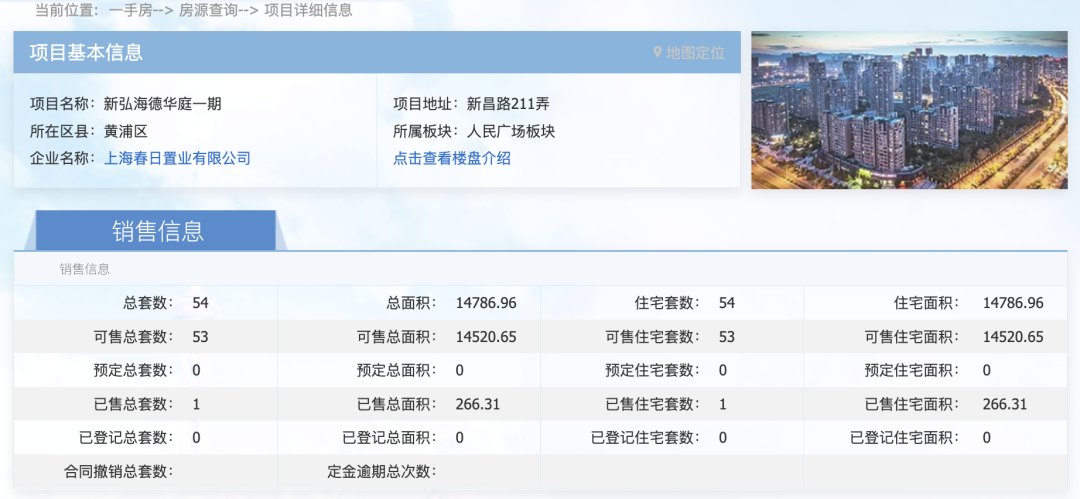 18.8万/平豪宅入市！上海黄浦“四大天王”新盘艰难诞生记