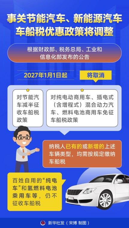 事关节能汽车、新能源汽车 车船税优惠政策将调整